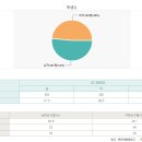 목포애향중학교 이미지