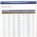 열 수축튜브 팝니다(도,소매) 이미지