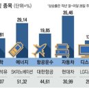 현대자동차삼천