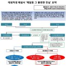 바르게 수행하면 삶에 대한 모색이 사라진다 이미지