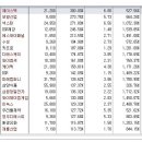 [2017년 2월 28일 화 - 모닝증시핵심 매일체크] (매일 아침 5분, 주식시장의 핵심 정보와 흐름 파악하기 - 흐름을 알아야 기회를 놓치지 않습니다 !!!) 이미지