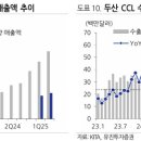 두산전자 이미지