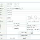 신규 상장주 한화에이스스팩4호 (11월 27일) 이미지