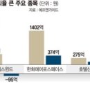 국내 증권가 영업이익 적중률 ㄷㄷ 이미지