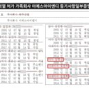 이에스아이엔디 헤럴드경제