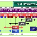 6 이란 숫자의 신비 이미지