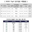 도배기능사(오후) 이미지