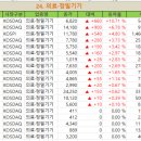 다원에스디 네이버블로그