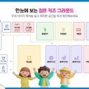 대진밧데리 | 노원 키즈카페 추천, 120cm 이하 아이와 다녀온 점프 키즈그라운드