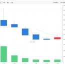 더핑크퐁컴퍼니 주식회사 | 더핑크퐁컴퍼니 주가: 아기상어, 상장 후 흐름은?