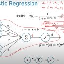 Linear Regression과 Logistic Regression 이미지
