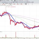 우리산업홀딩스(주) 이미지
