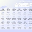 승희챌린지 20일차♥♥ 이미지