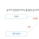 [하우빌드] 공사비 안전관리서비스 안내 이미지