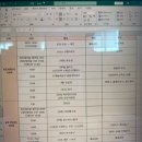 [대전여행] 대전 1박2일 / 성심당 / 메론1통케익 성공