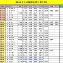 제21회 순천시 생활체육대축전 이미지