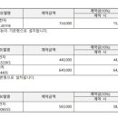 에이치에스건설주식회사 네이버블로그