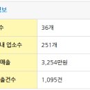 로데오거리입구 주변 이미지
