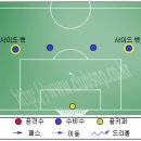 축구기술)사이드백 역할 이미지