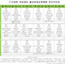 의료법인 건강한의료재단 울산연세요양병원 이미지