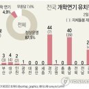 수도유치원 이미지