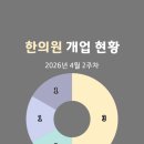 부인당한방병원 | 한의원 개업 현황(2026년 4월 2주차)