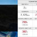 부동산스케치공인중개사사무소 이미지