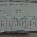 왕서방 - 칠곡군 공단로 198-19 | 왕서방