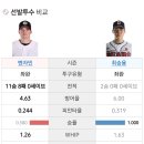 KBO 와일드카드 2차전 선발투수 비교 이미지