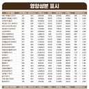 대박슈퍼 | 맘스터치 불대박직화불고기버거, 슈퍼싸이더블Kick버거 후기