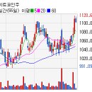 (주)대호개발산업 이미지