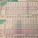 오늘(16일) 조간신문에 나온 홋카이도신칸센 시간표 입니다. 이미지