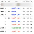 성현동-17 이미지