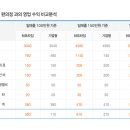 하프타임 편의점 네이버블로그