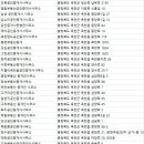 옥천공인중개사사무소 이미지