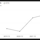 (주)한국프리시전웍스