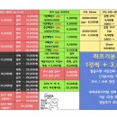 중앙칼라 네이버블로그