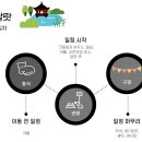 동화세차장 | 베트남 여행기 크레이지 하우스 달랏 역 달랏 야시장 구경(달랏 4일차)