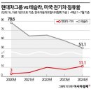 일론 머스크 "현대차는 꽤 잘하고 있다" (2022년에 한 말) 이미지