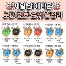 제일 많이 나온 로또 번호 순위 총정리 이미지