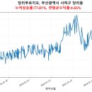 사하구-03 이미지