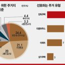도시컨설팅10