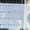 군산한우촌 | ⛳ 전북골프스토리 3월 필드대회 후기 (르오네뜨CC)