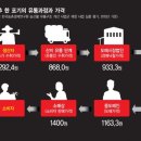 (주)하나유통