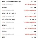 대현정보통신 이미지