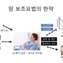동서통합한의원 | 항암 한약 보조치료. 피로. 백혈구 호중구감소. 혈소판감소. 항암제 유발 구토 구역. 소화불량 등