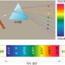 흰빛출판사