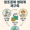 정신문화대국 통일대한민국을 향한 8대 창조 전략