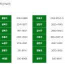 지에스약국 이미지