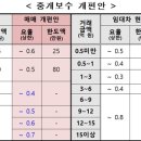 국토부동산중개사무소 이미지